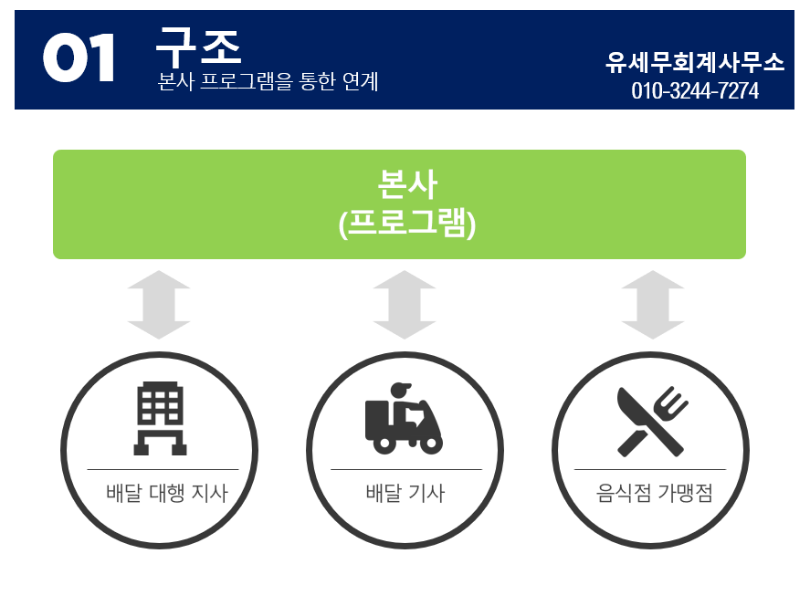 유세무회계 이미지