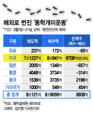 개미상회 이미지