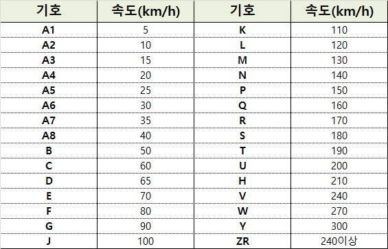 보고타이어 이미지