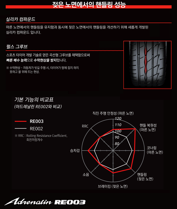 정말좋은타이어 이미지