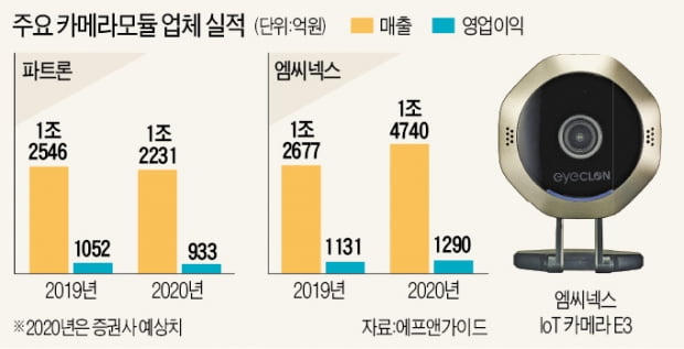 신성카메라 이미지
