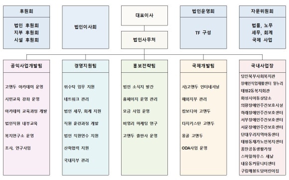 장애인직업재활센터 일누리 이미지