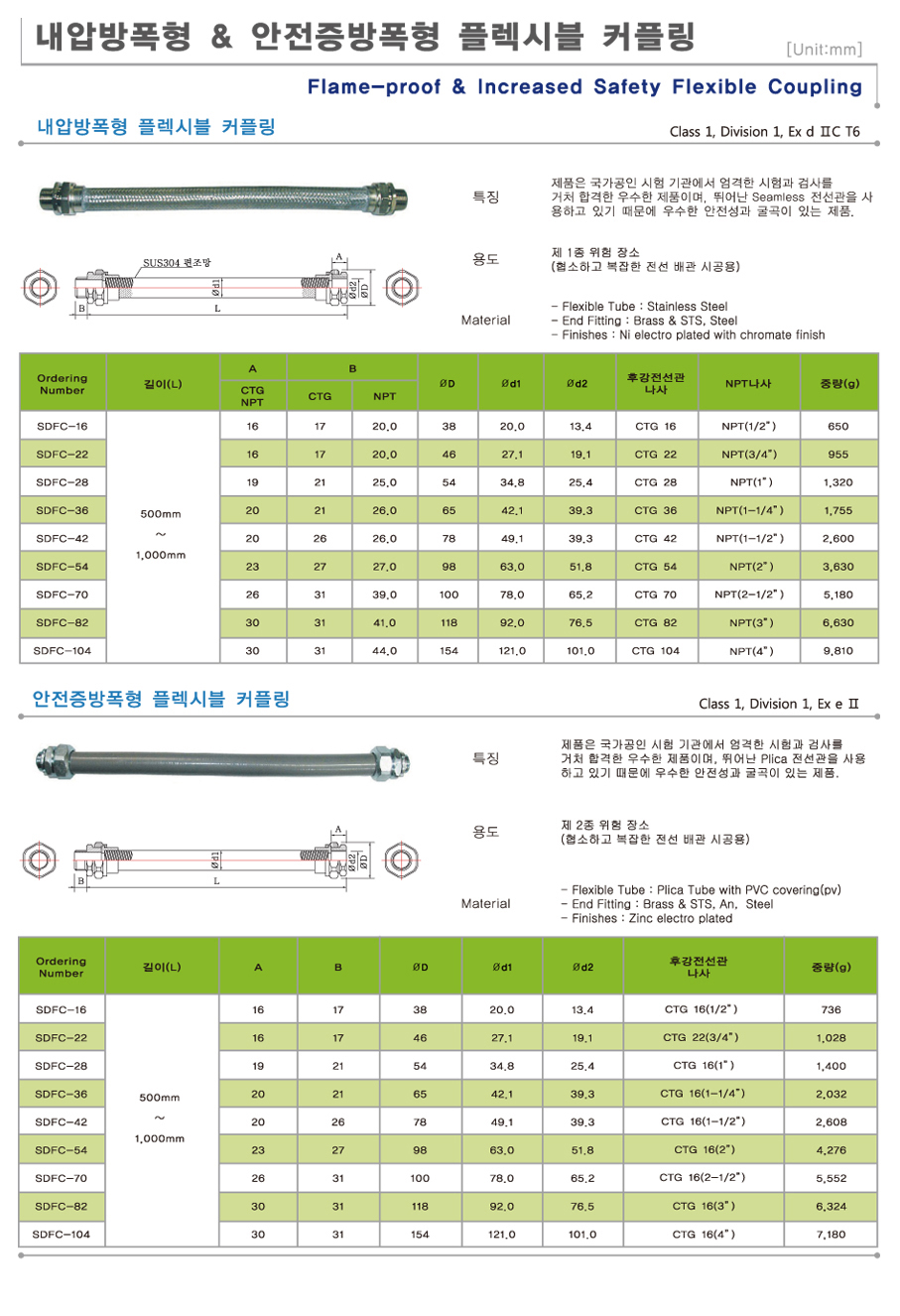 대성전업사 이미지