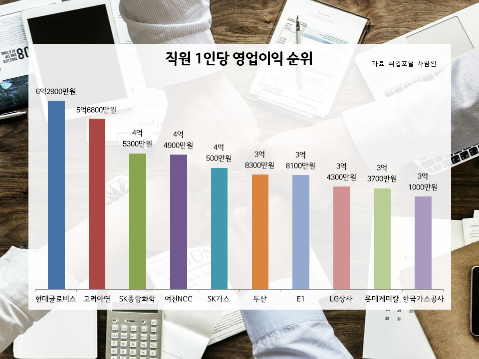 고려종합가스상사 이미지