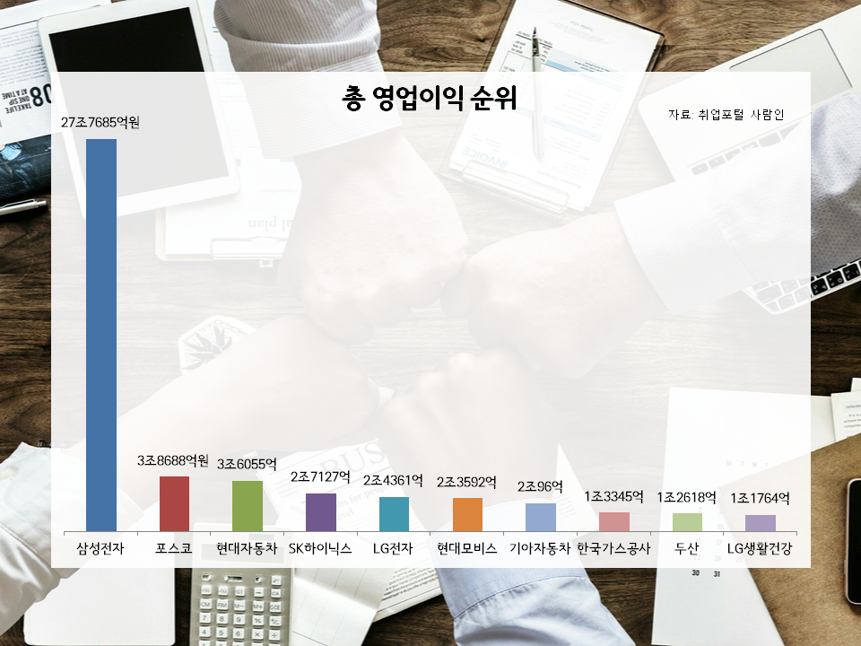 고려종합가스상사 이미지