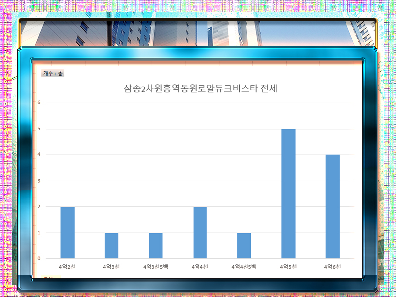 동원로얄듀크2차어린이집 이미지