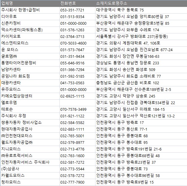 (주)삼공사 이미지