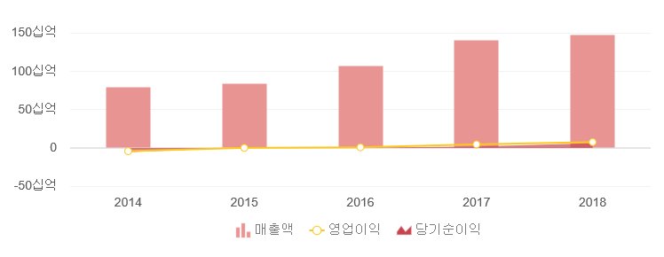 에스엔엔지니어링(주) 이미지