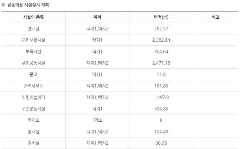 엘리니티 어린이집 이미지