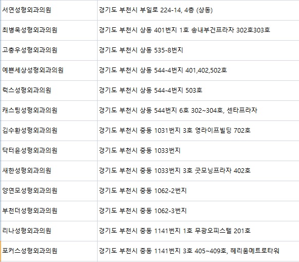 새한성형외과의원 이미지