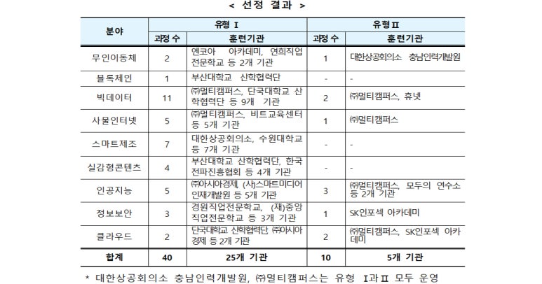 비트직업전문학교 이미지