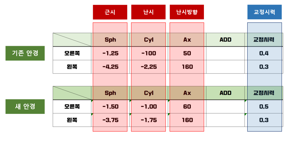 정하상사 이미지