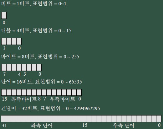 니블컴퓨터 이미지