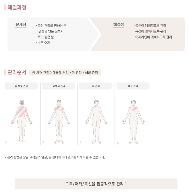 약손케어 이미지