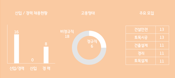 (주)온천건설 이미지