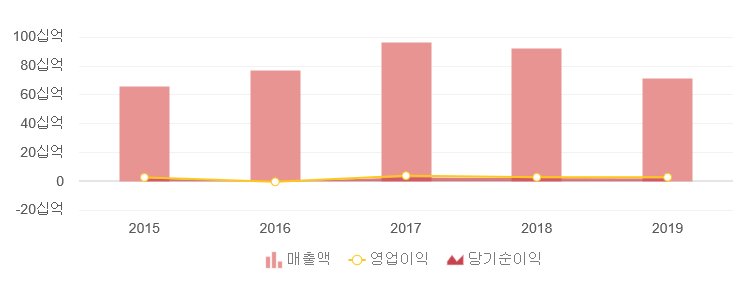 와이제이물산 이미지