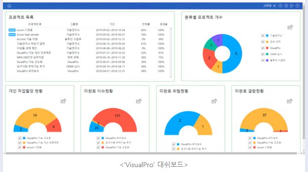 애자일 주식회사 이미지