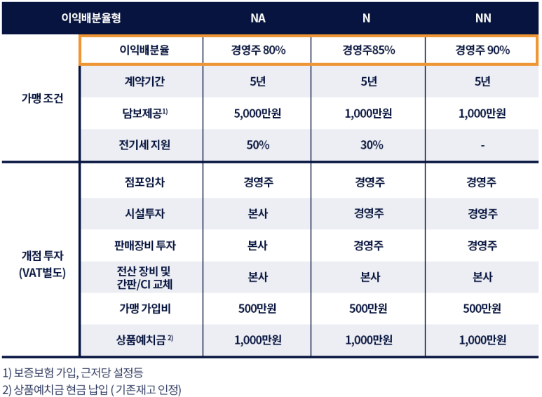 씨스페이스 이미지