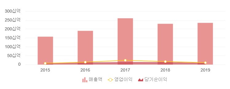 (주)삼원이엔지 이미지