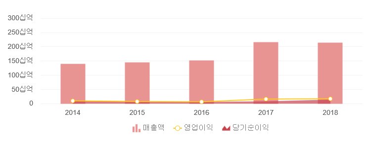 디자인다원 이미지
