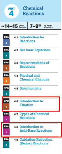 2020년 5월 AP 화학, chemistry AP 정리!. 관련 이미지 1
