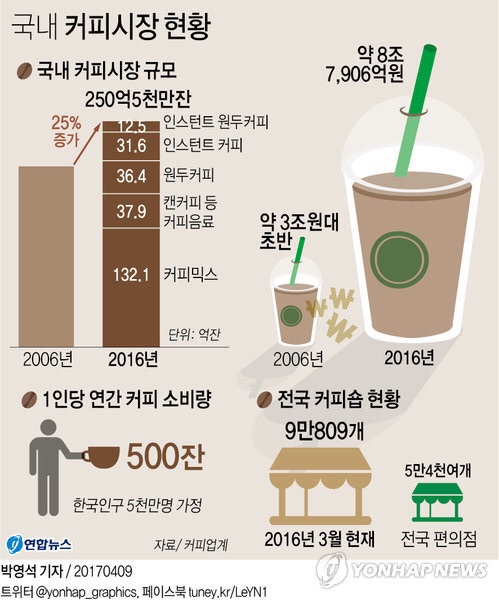 공룡커피 이미지