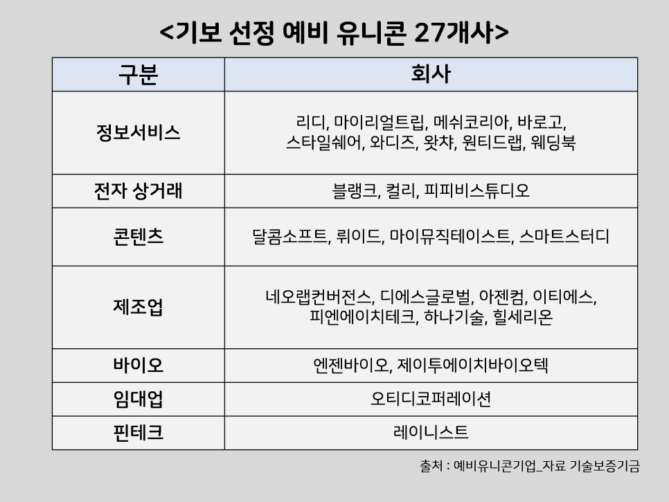 피피랩스튜디오 이미지