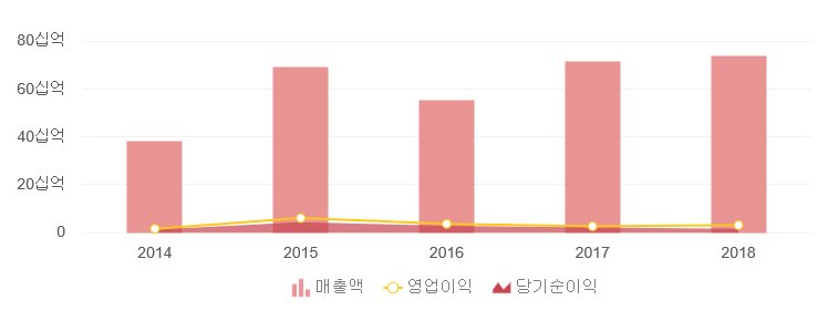 (주)케이비씨 이미지