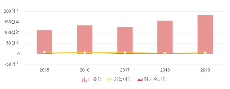 태영이엔씨(주) 이미지