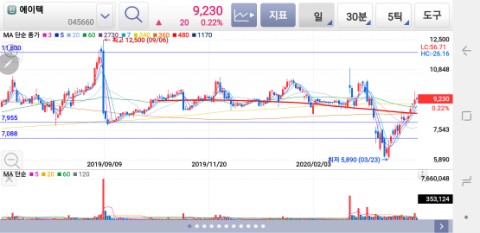 (주)남영씨푸드 이미지