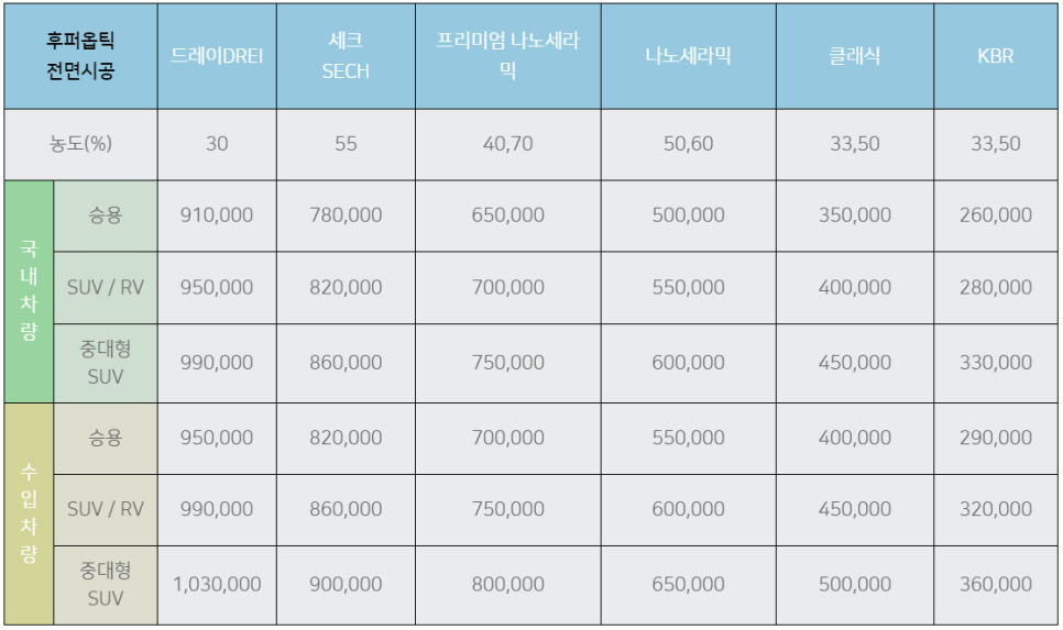 후퍼옵틱 이미지