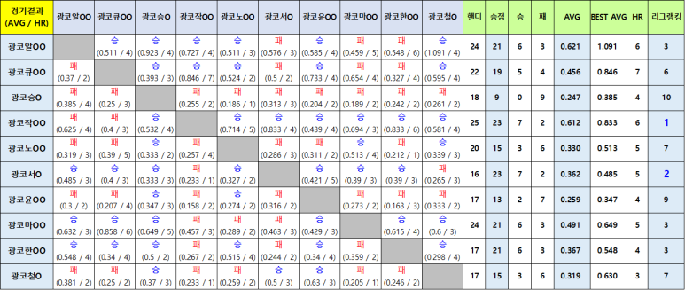 24시당구클럽 이미지