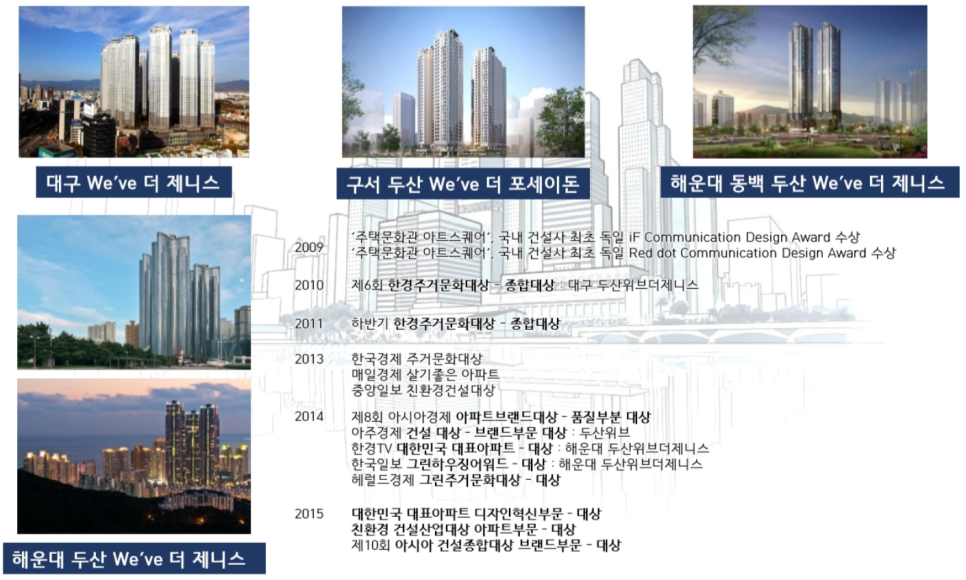 위브부산 이미지