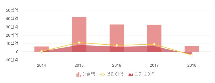 (주)케이비씨 이미지