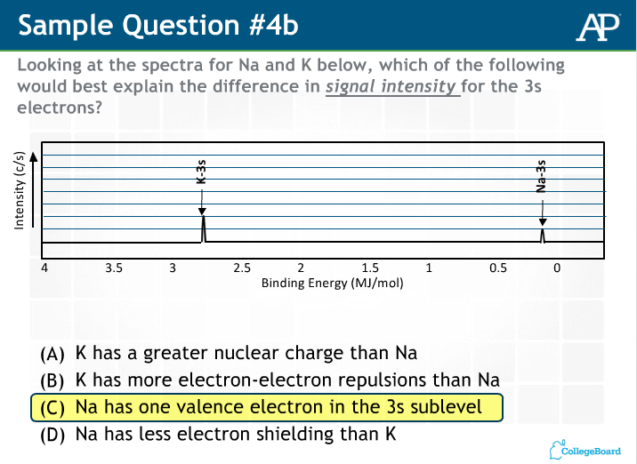 ap화학 (AP chemistry) 중요한 부분, 생소한 부분 정리를 해 보겠습니다. 관련 이미지 1