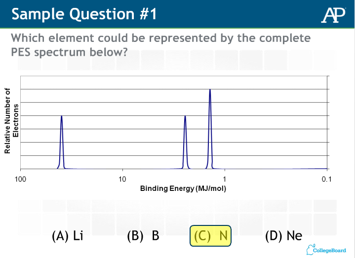 ap화학 (AP chemistry) 중요한 부분, 생소한 부분 정리를 해 보겠습니다. 관련 이미지 1