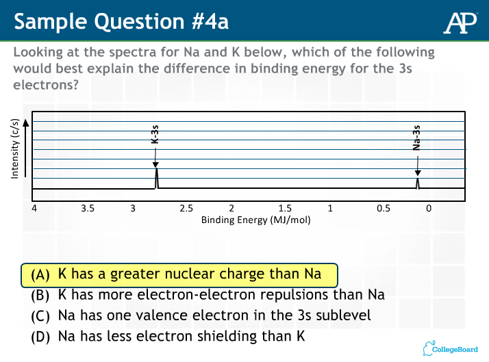 ap화학 (AP chemistry) 중요한 부분, 생소한 부분 정리를 해 보겠습니다. 관련 이미지 1