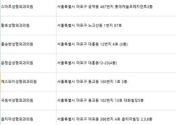 에스와이성형외과의원 이미지