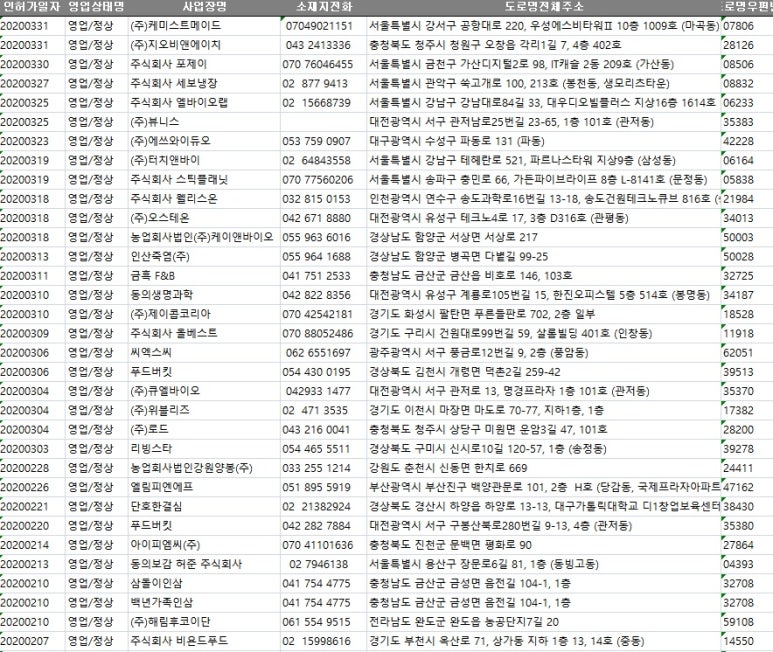 주식회사 백년푸드 이미지