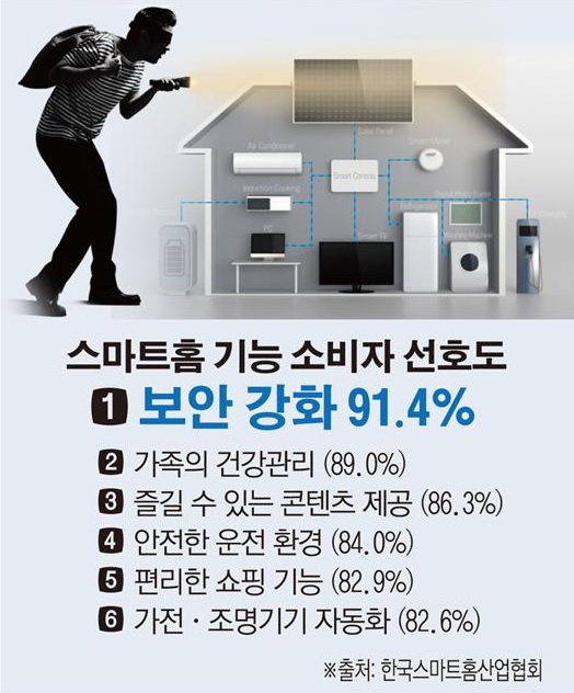 스마트앤홈 이미지