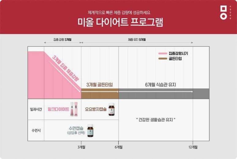 자연과한의원목동 이미지