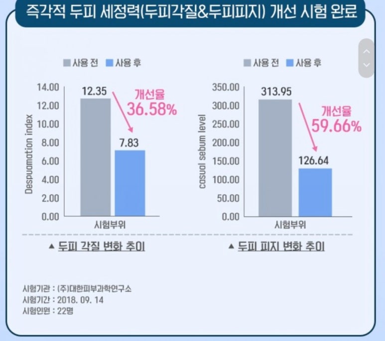 헤어오브네이처 이미지