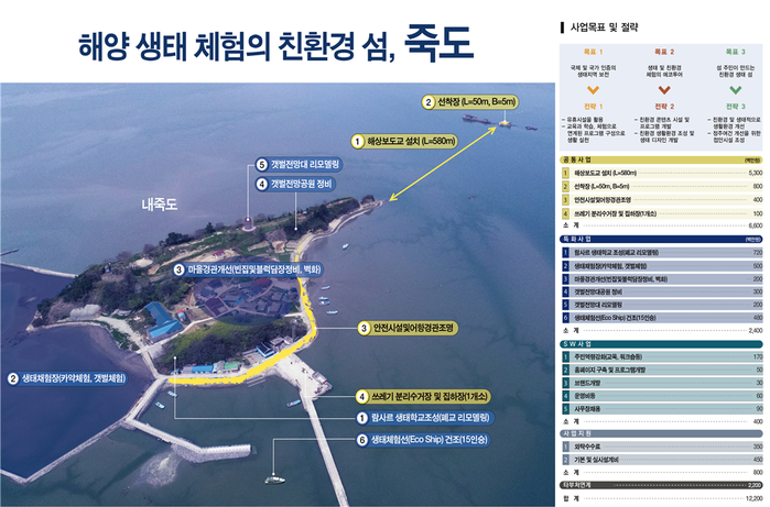 고창어선어업 이미지