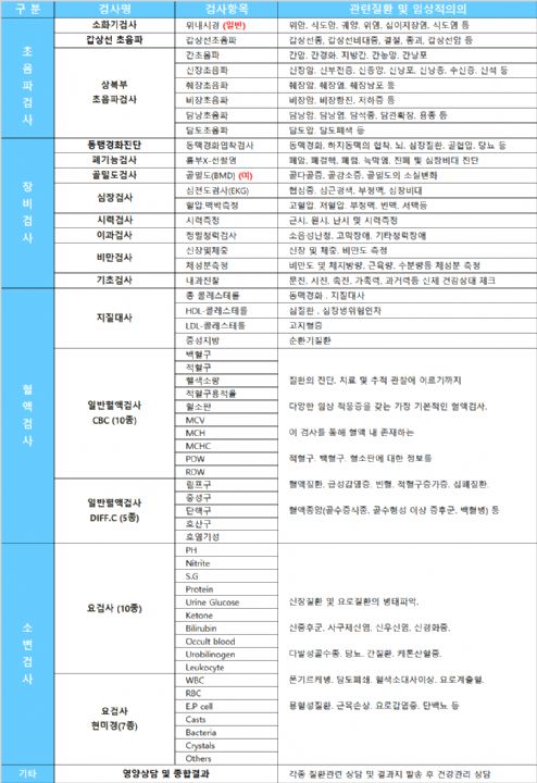 메디투어 이미지