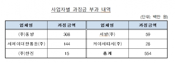 삼호통운(주) 이미지