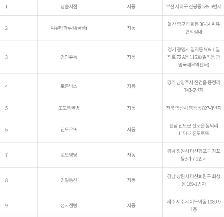 씨유울산태화루점 이미지