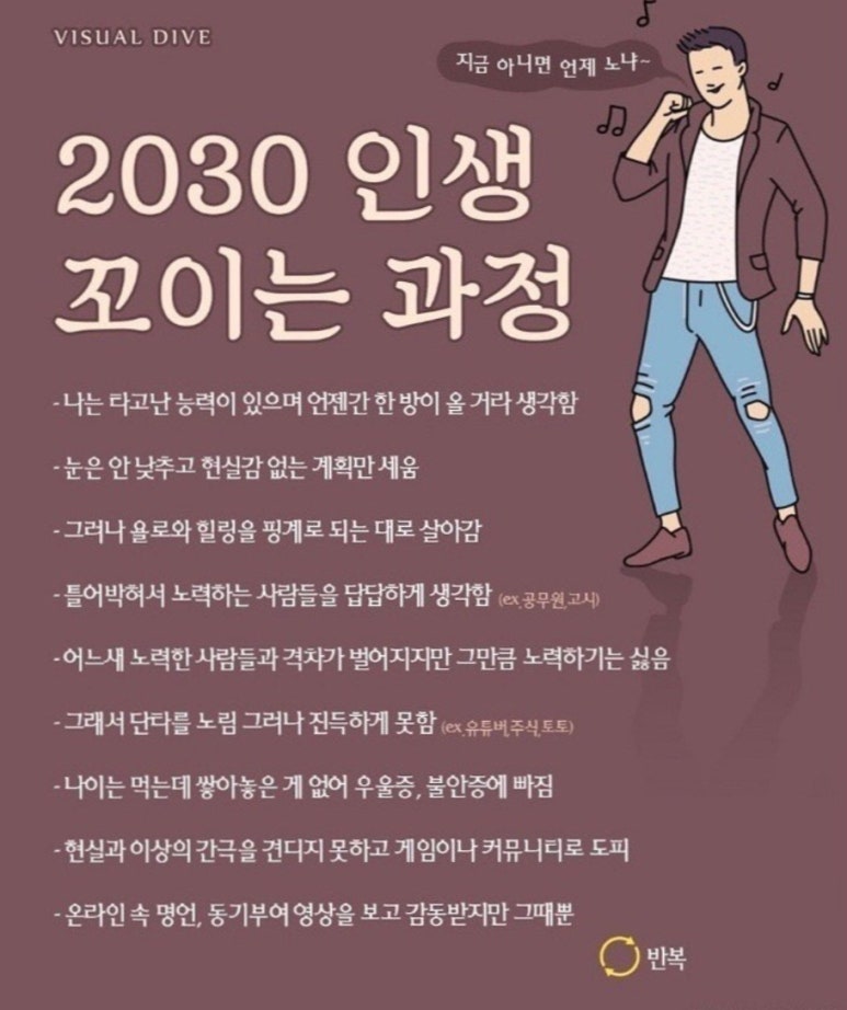 욜로와 이미지