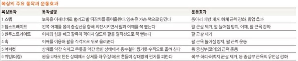 타이틀복싱킥복싱MMA우슈 이미지