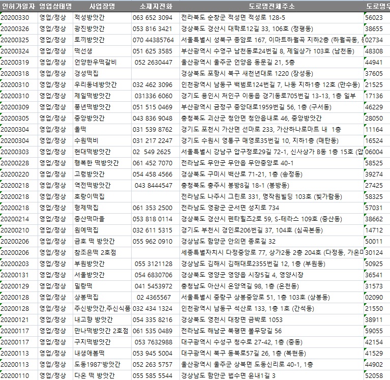 다온떡방앗간 이미지