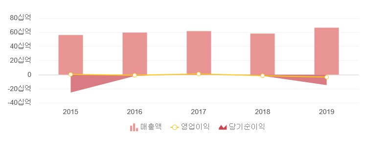 케이원시스템주 이미지